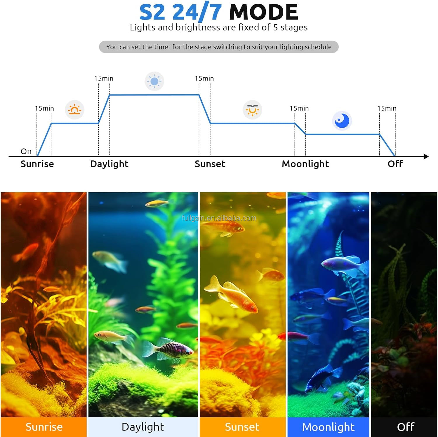 Lampu Akuarium LED FG199 2025  - Aquarium Plant Light ulasan dan harga